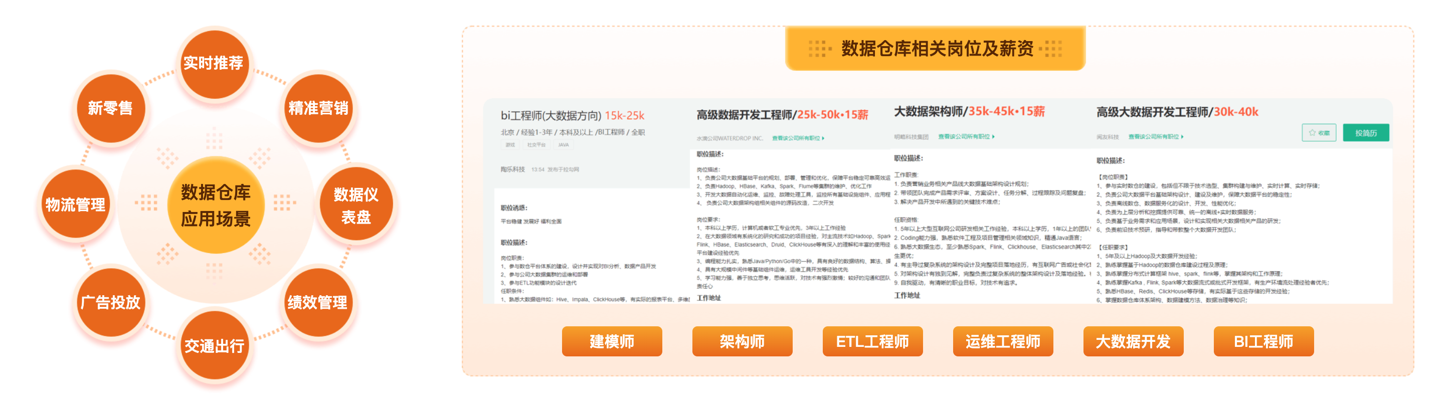 Spark+ClickHouse实战企业级数据仓库专栏| 编程严选网
